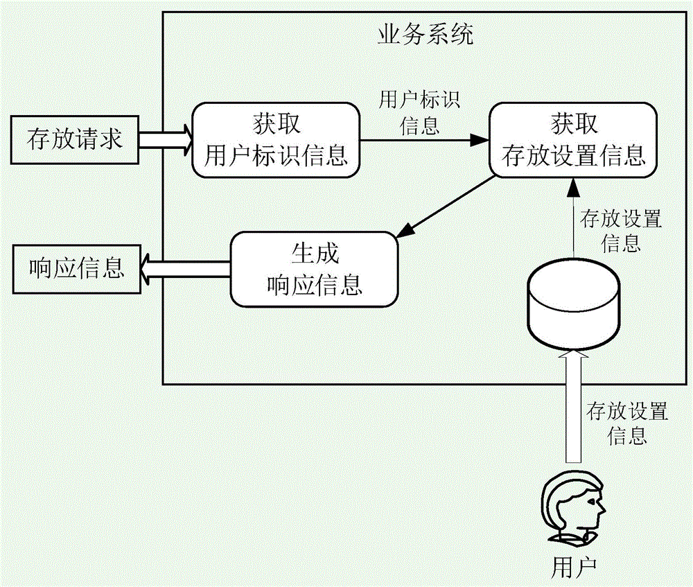 物流管理系统及软件与光纤印刷