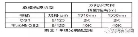 防盜門與光纖的彈性模量