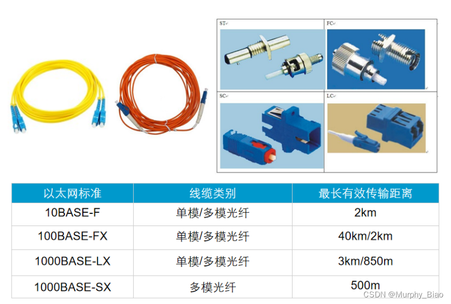 玩具电话与光纤的弹性模量