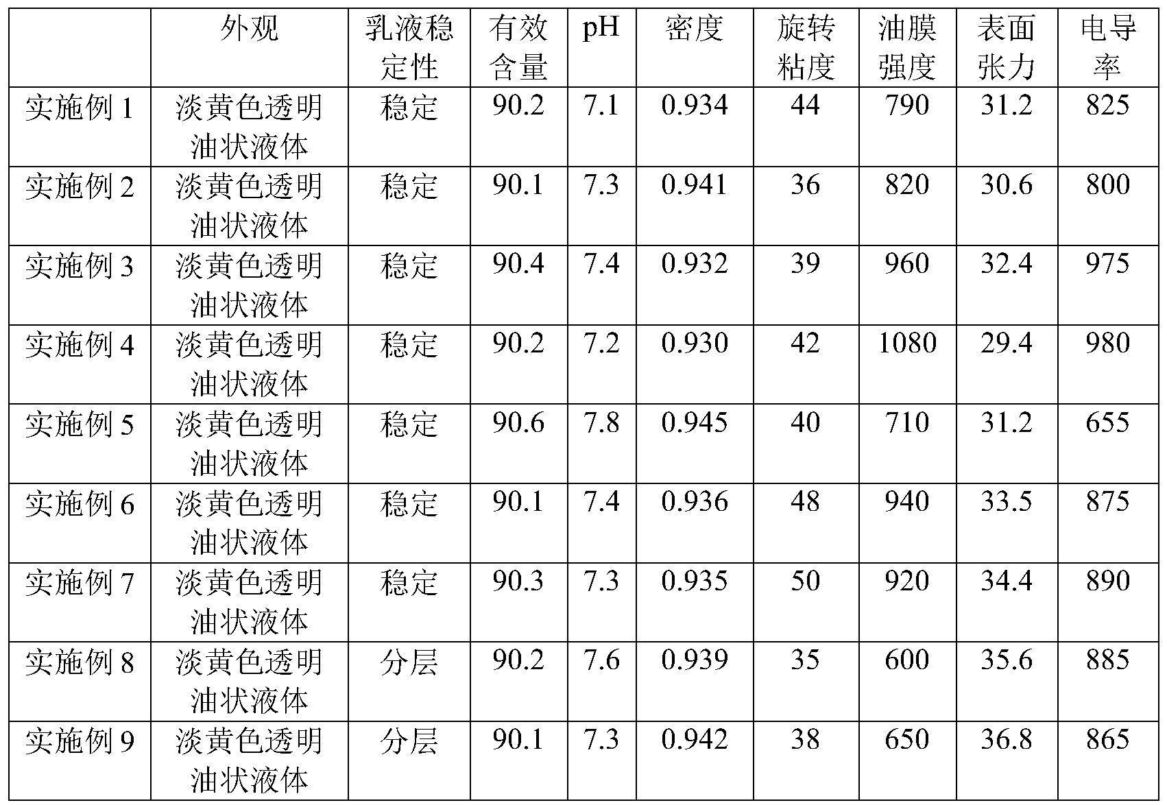 纺织/染整助剂与光纤的弹性模量