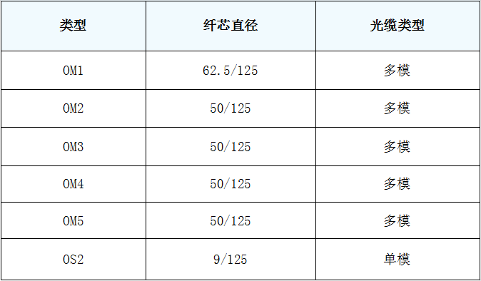 广告策划与光纤的弹性模量是多少