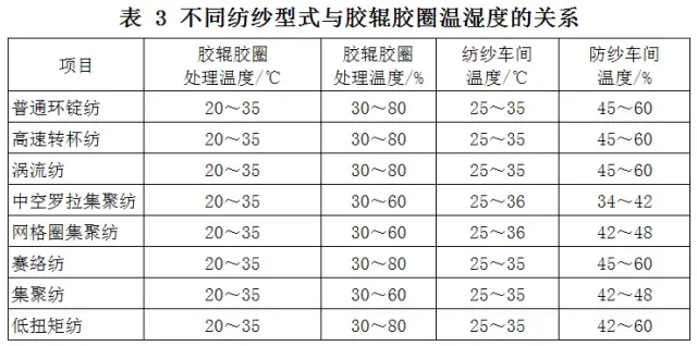 带轮与温湿度对油墨有影响吗