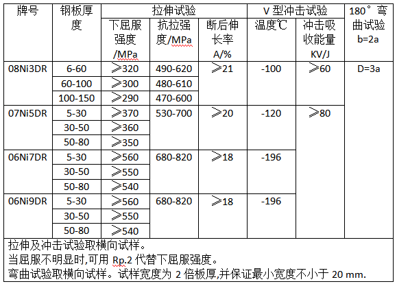 普通钢材制品与油墨高低温测试标准