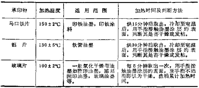 麻类与油墨高低温测试标准