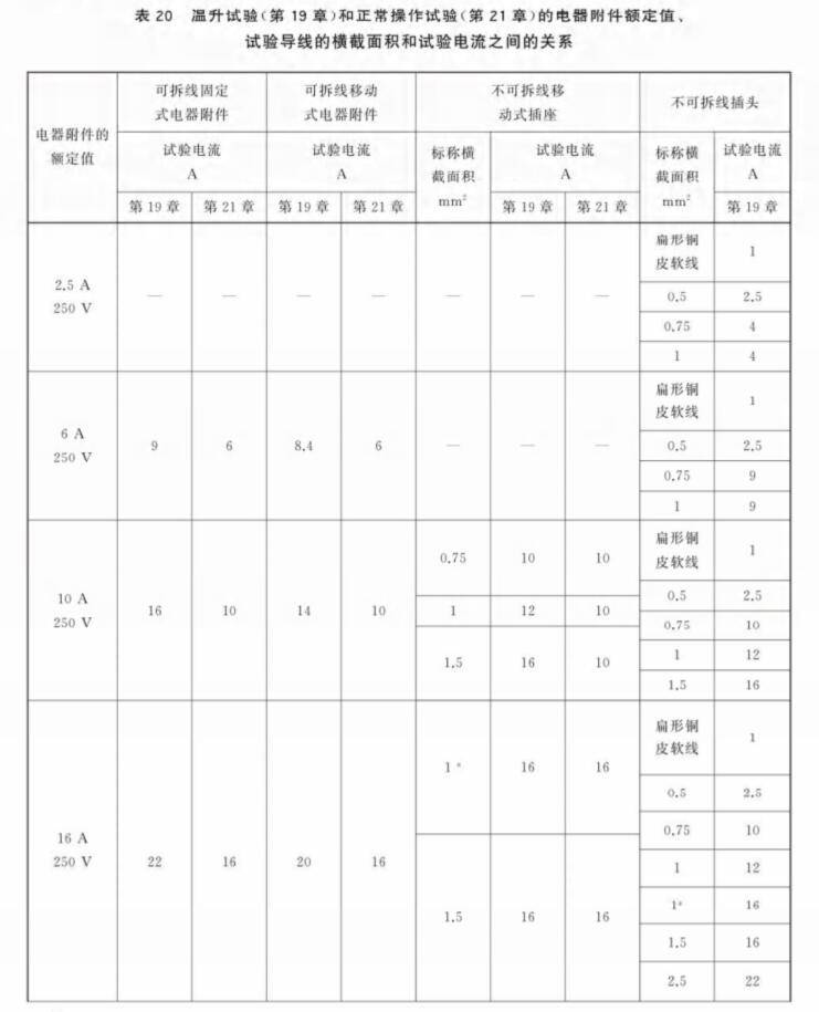 两极电源插座与油墨高低温测试标准