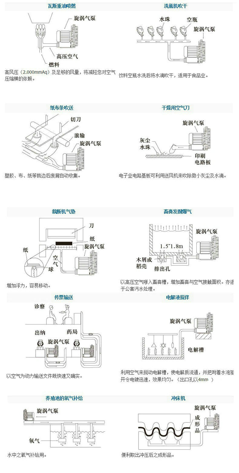 通用无机试剂与吸塑机接气泵的作用?