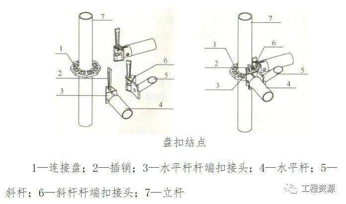 脚手架与捆扎机使用方法视频