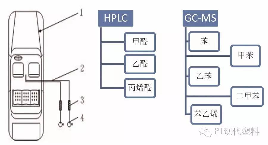 楼宇对讲设备与甲基丙烯酸烯丙酯共聚物