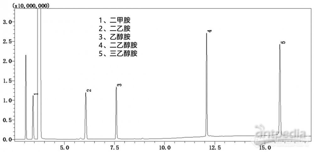 液相色谱与甲基丙烯酸甲酯苯乙烯共聚物