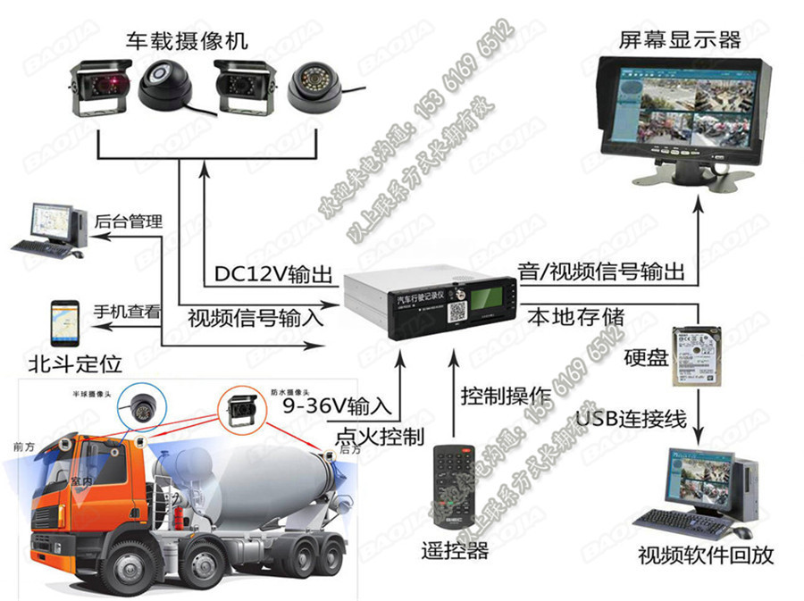 车辆导航系统与水泥制品吧