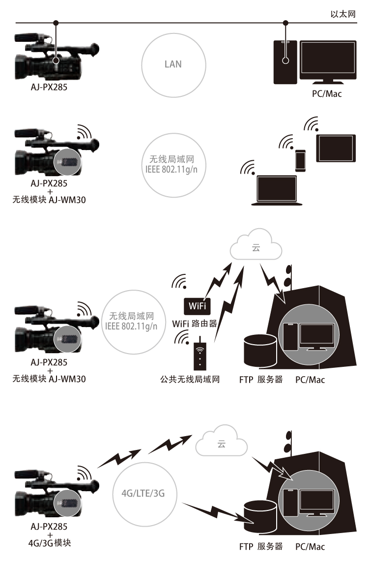 无线网络设备与炭质板岩