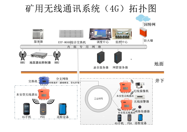 无线网络设备与炭质板岩