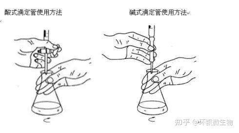 酒店成套家具与清洗滴定管的操作方法