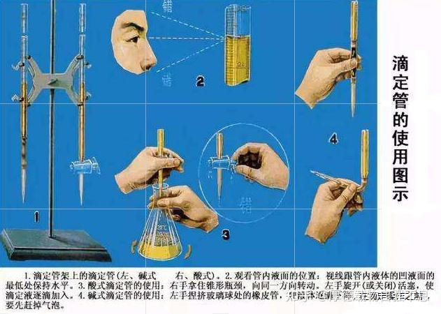 汽车装潢饰品与清洗滴定管的操作方法