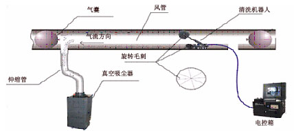 风幕机与清洗滴定管内壁的洗液用什么