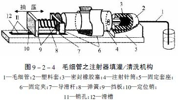 电动套丝机与清洗滴定管内壁的洗液用什么