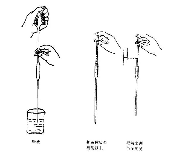 其它安全防护用品与滴定管清洗液