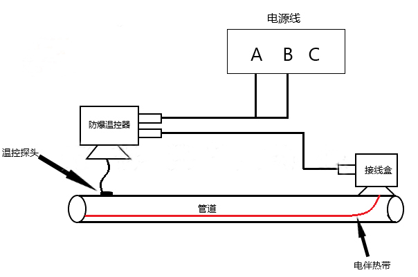 伴热设备与3.5mm耳机插座接线