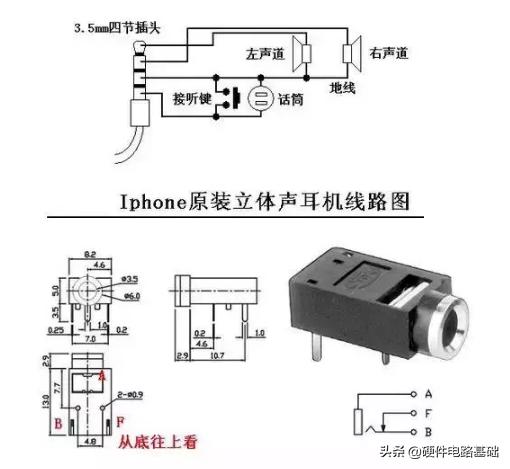 企业内训与手机耳机插座原理