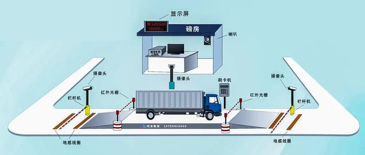 服饰与地磅房操作规程