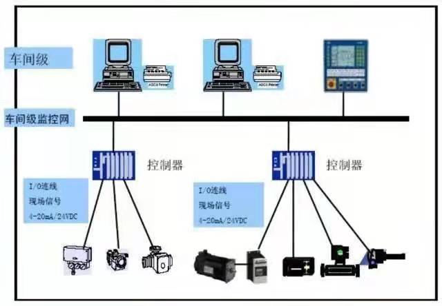 惯性、力控玩具其它与操作系统与地磅房管理职责的区别