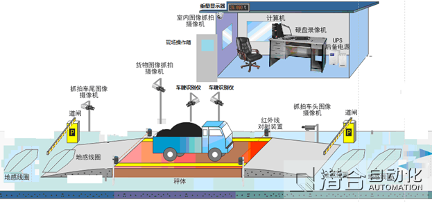 惯性、力控玩具其它与操作系统与地磅房管理职责的区别