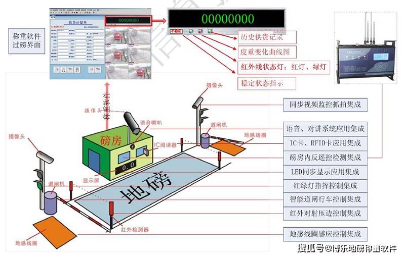 惯性、力控玩具其它与操作系统与地磅房管理职责的区别