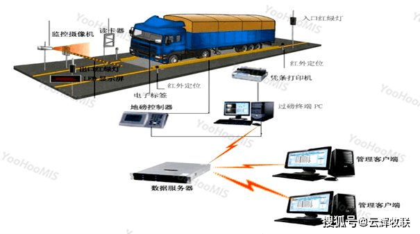 多款供选与操作系统与地磅房管理职责的区别