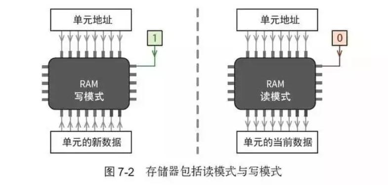 其它泵与新式存储器