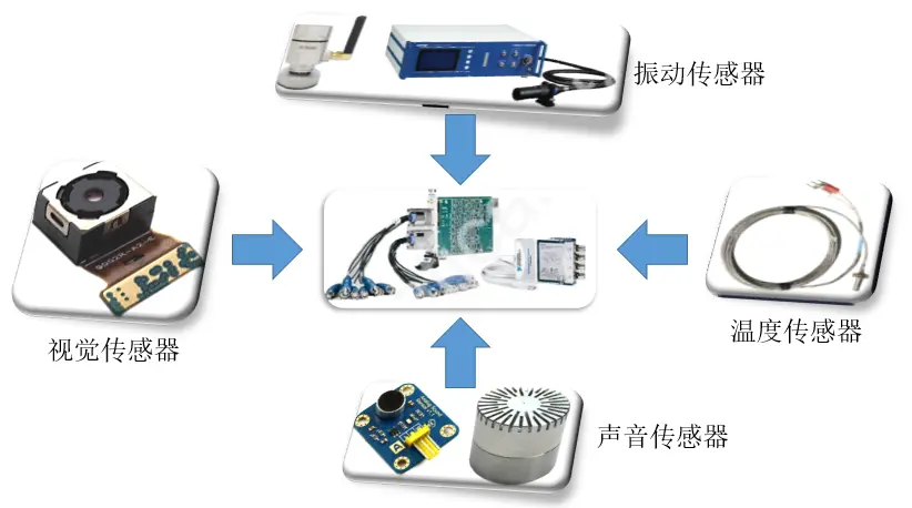 测振仪器与新式存储器