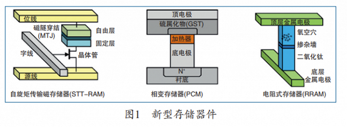 测振仪器与新式存储器