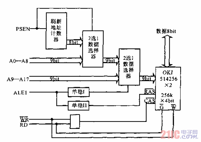 标签机与存储器扩展原理图