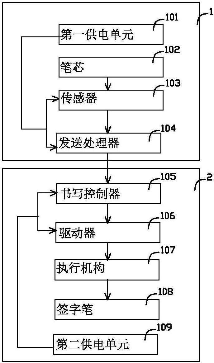 水性笔与存储器扩展原理图