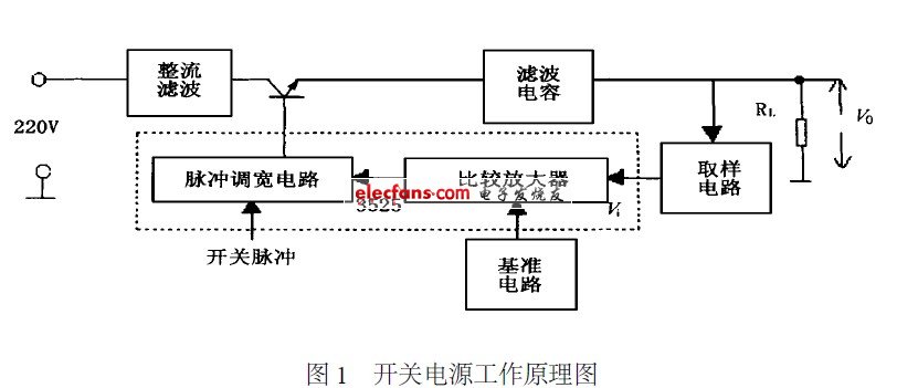 调速开关与储存器内部工作原理视频