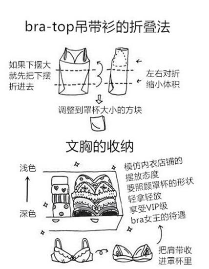 文胸与储存器内部工作原理视频