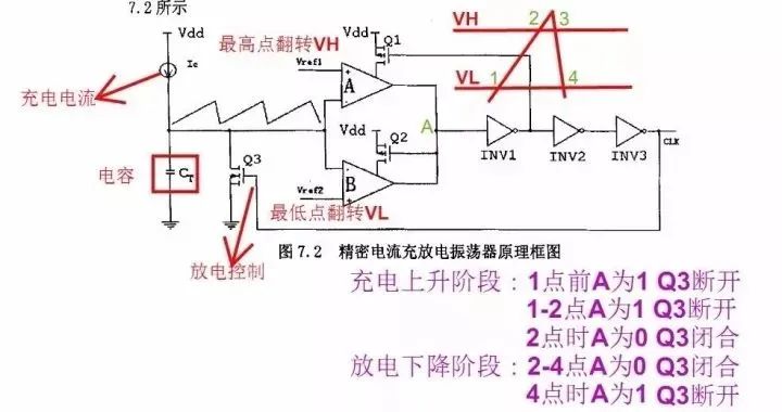 调速开关与储存器内部工作原理视频