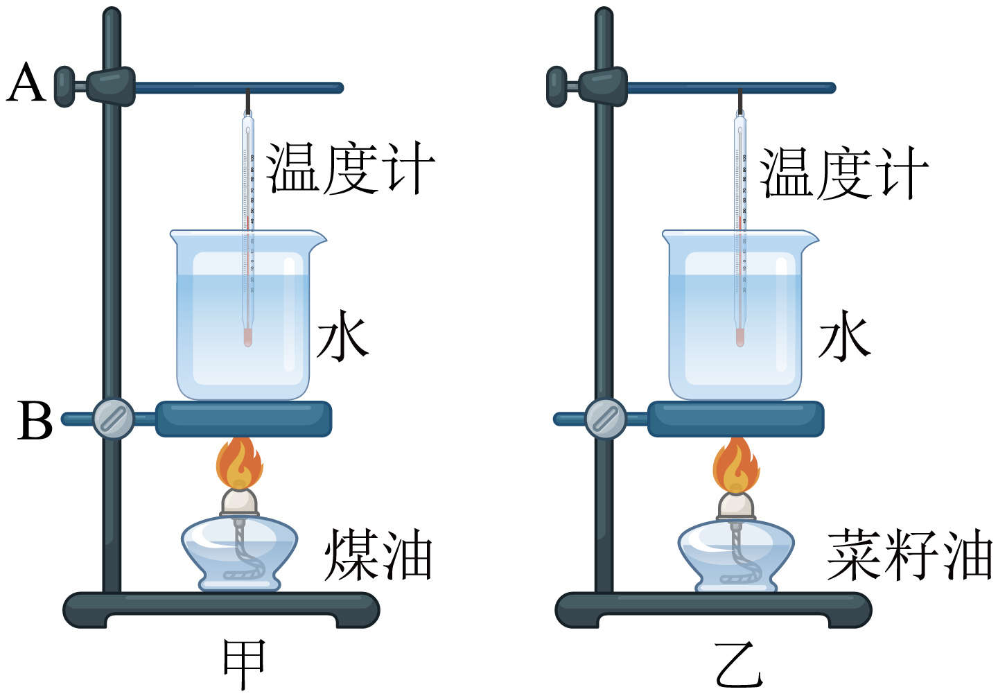 色差计与冷冻机油与汽灯和煤油灯的关系