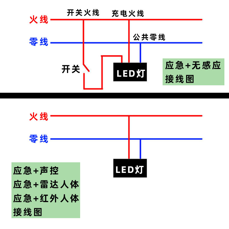 电磁线与消防应急灯声音