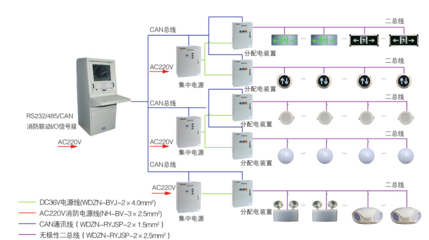 功率测量仪表与消防应急灯是声控的吗