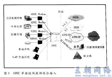 休闲包与窄带接入和宽带接入