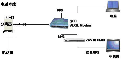 塑料外壳与窄带接入和宽带接入