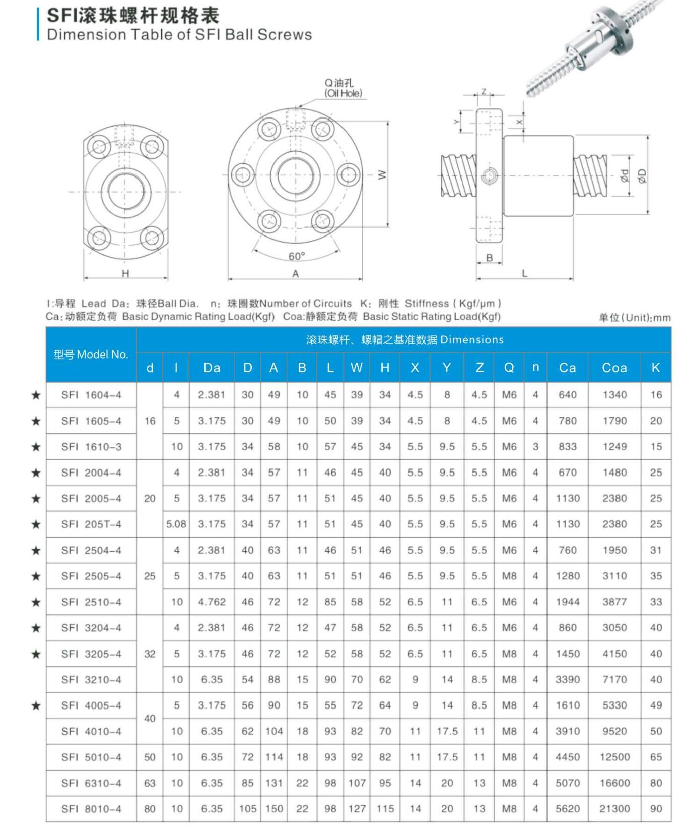 毛球挂件与半轴螺母尺寸