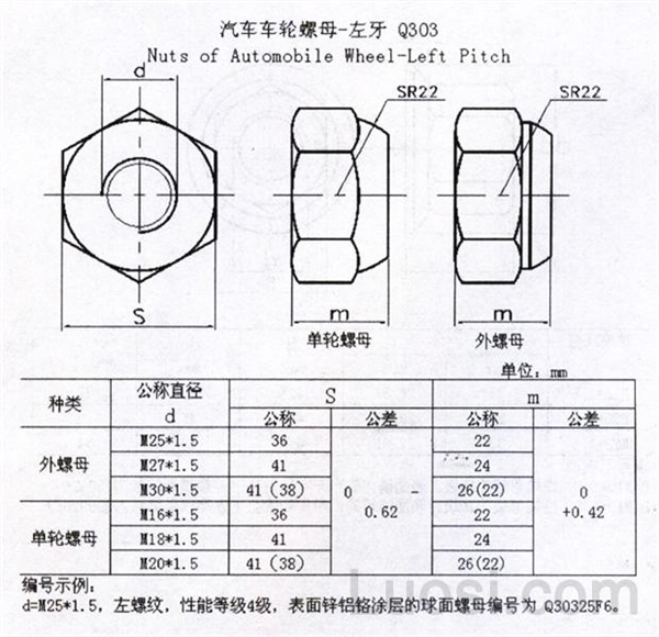 洗车工具与半轴螺母尺寸