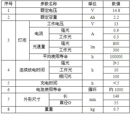 流量测量仪表与手提防爆灯和多功能强光灯价格