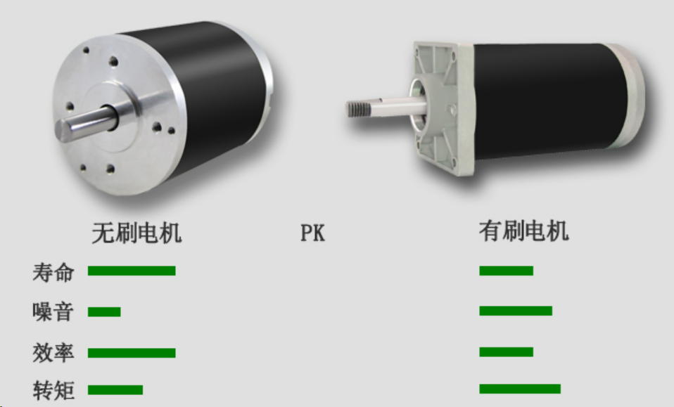 扬声器与直流电机和力矩电机的区别