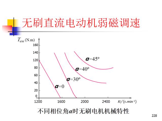 其它无机原料与直流电机和力矩电机的区别