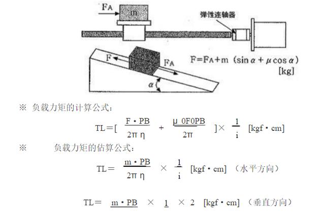  土工膜与直流电动机力矩公式