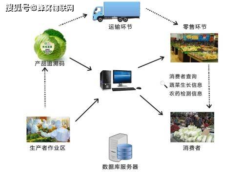 称重传感器与如何确定农产品库存的安全?