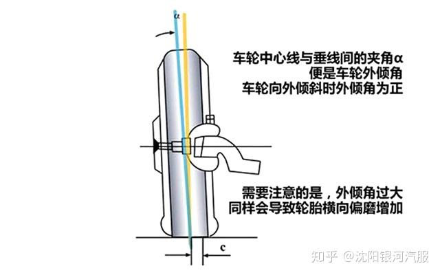 移民签证与转向节主销磨损原因