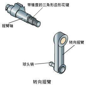 型材与转向球销松旷